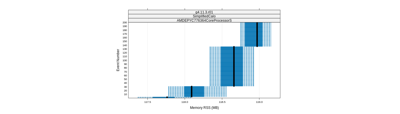 prof_memory_rss_plot.png