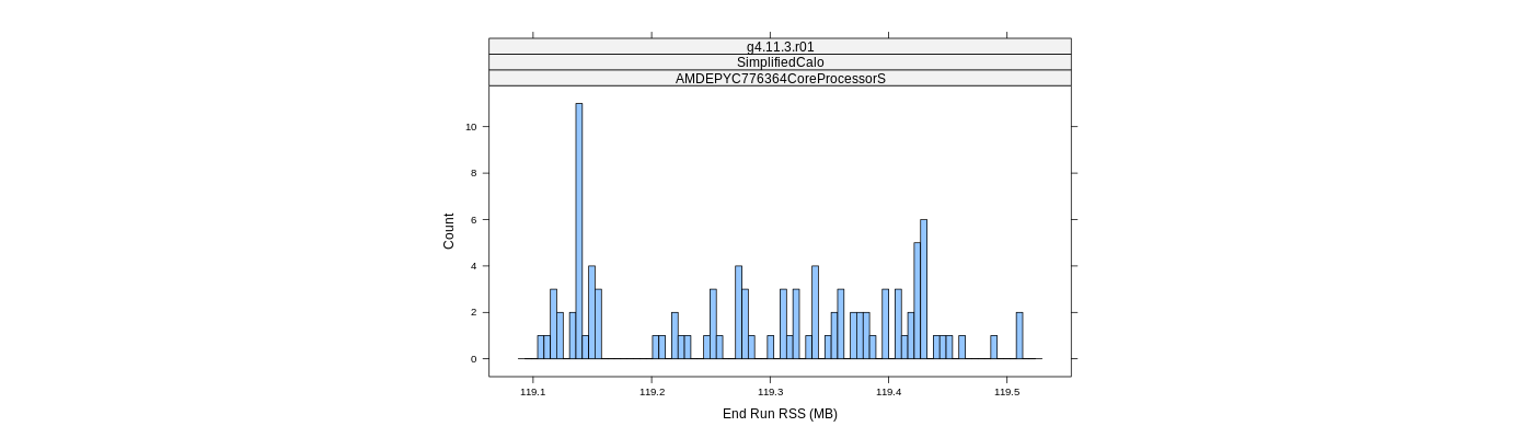 prof_memory_run_rss_histogram.png