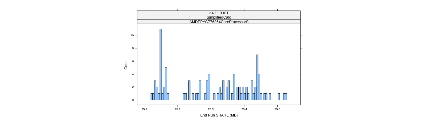 prof_memory_share_histogram.png