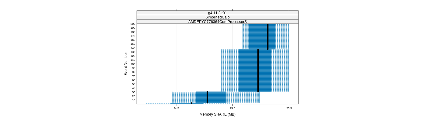 prof_memory_share_plot.png