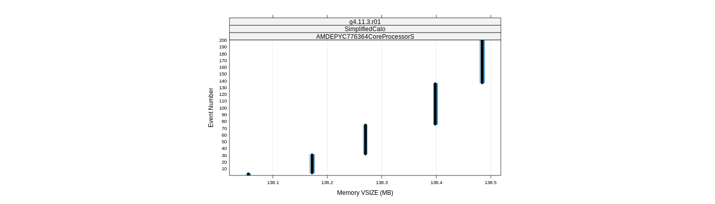 prof_memory_vsize_plot.png