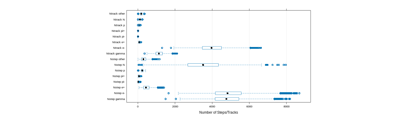 prof_nstep_particle_plot.png