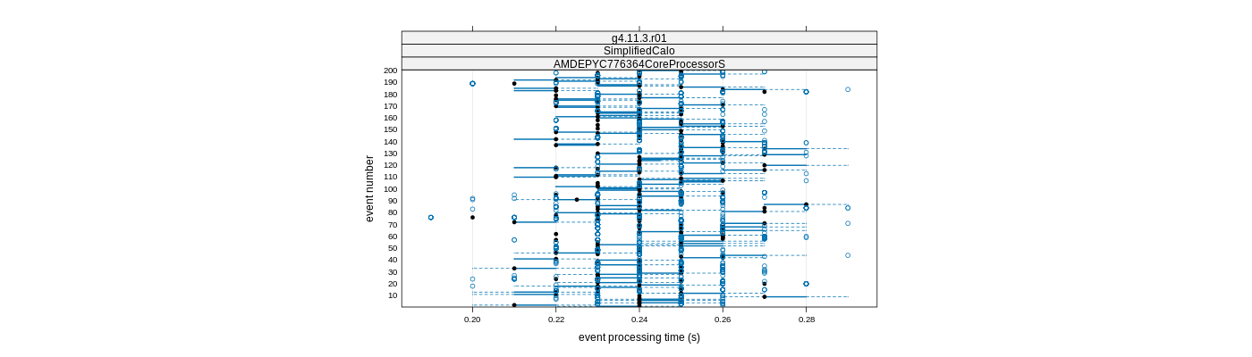 prof_100_events_plot.png