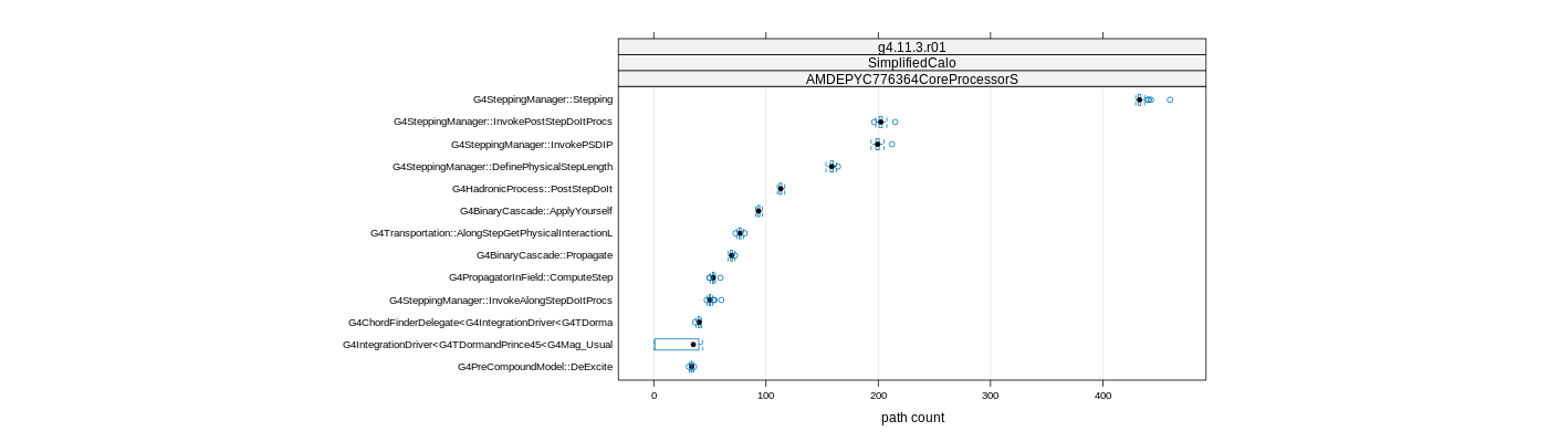 prof_big_paths_count_plot_05_95.png