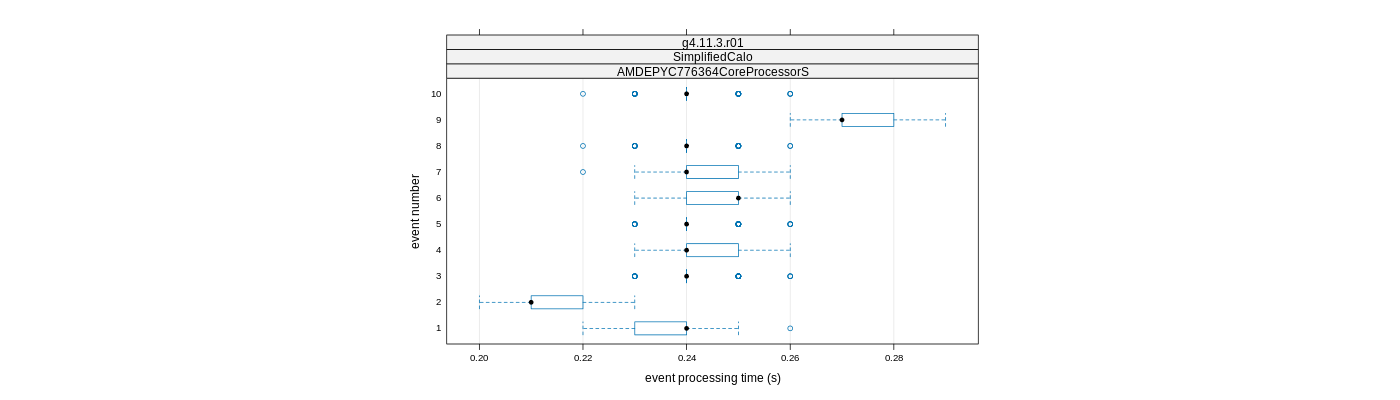 prof_early_events_plot.png