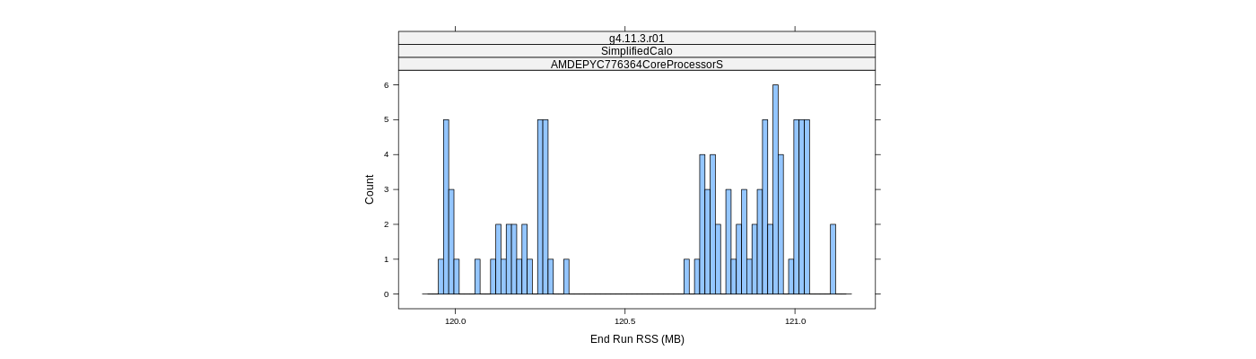 prof_memory_run_rss_histogram.png