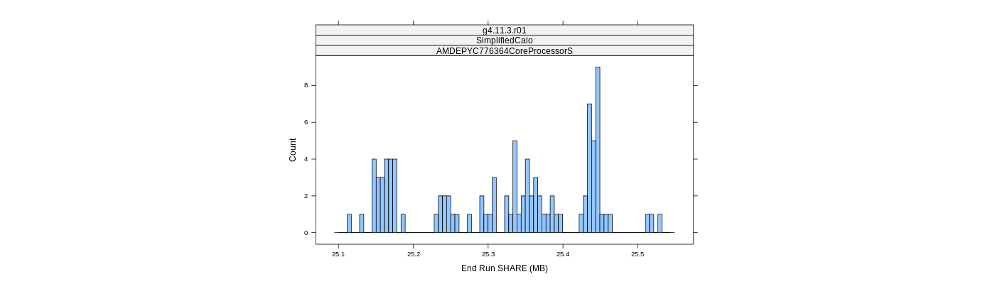 prof_memory_share_histogram.png