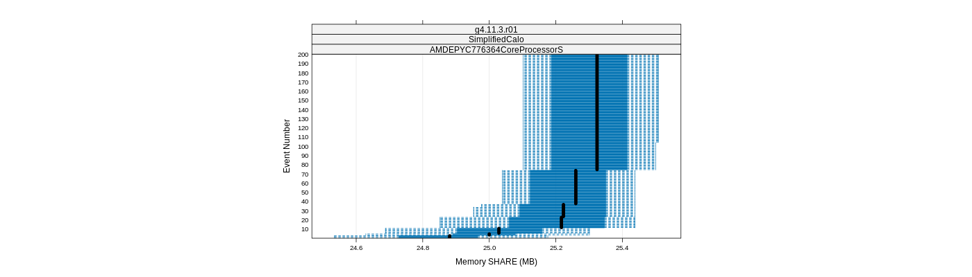 prof_memory_share_plot.png