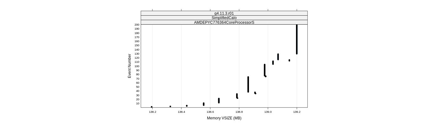 prof_memory_vsize_plot.png