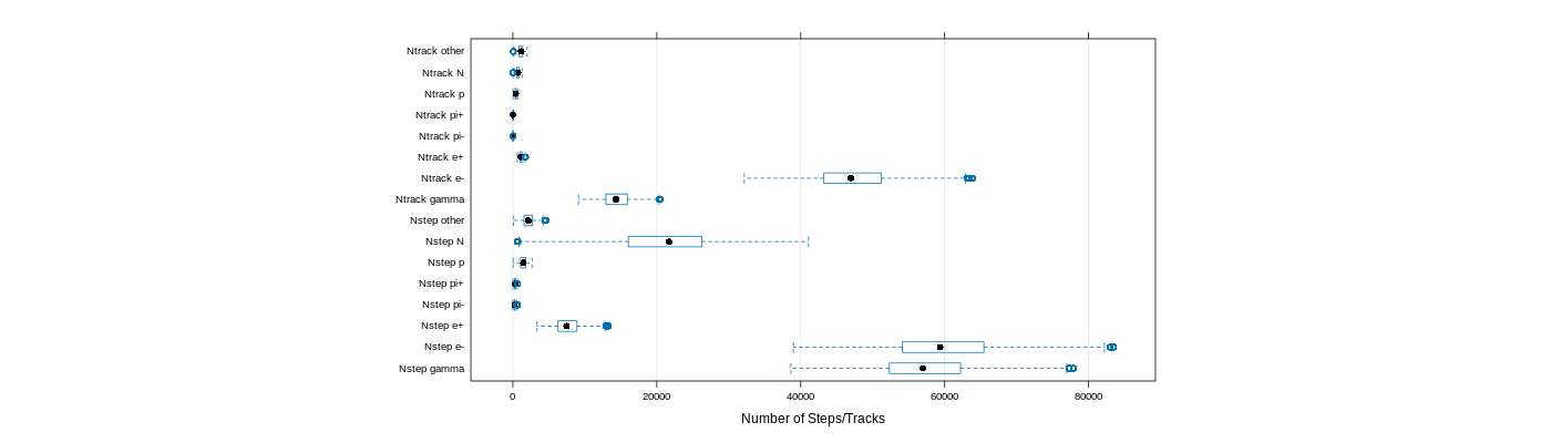 prof_nstep_particle_plot.png