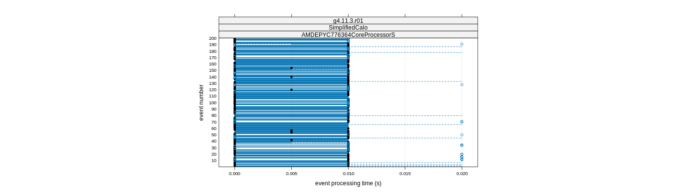 prof_100_events_plot.png