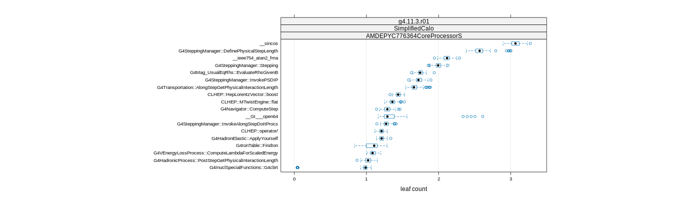 prof_big_functions_count_plot_01.png