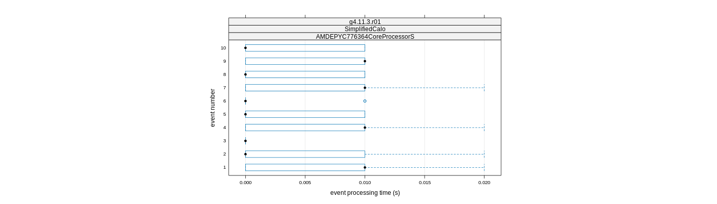 prof_early_events_plot.png