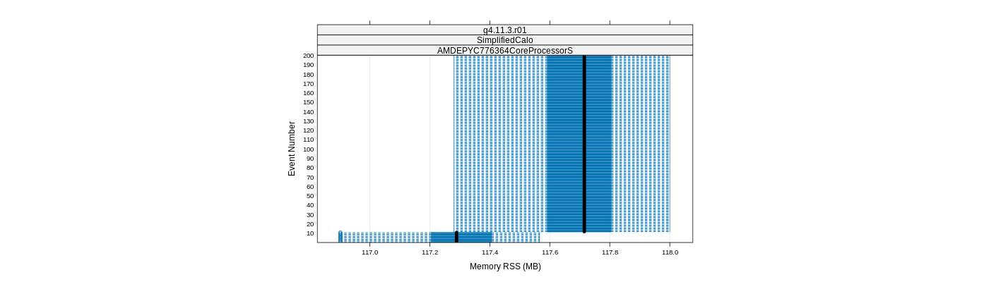 prof_memory_rss_plot.png