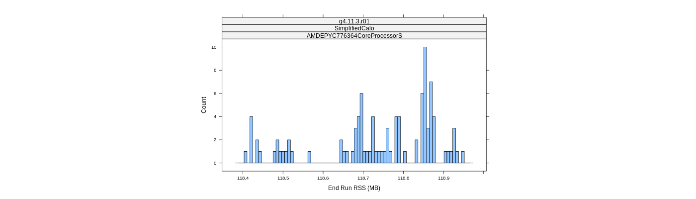 prof_memory_run_rss_histogram.png