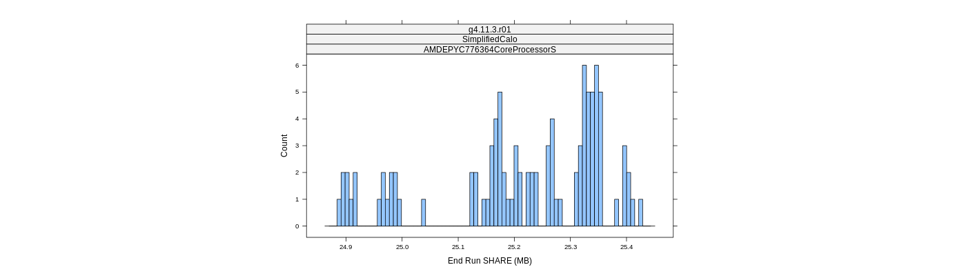 prof_memory_share_histogram.png