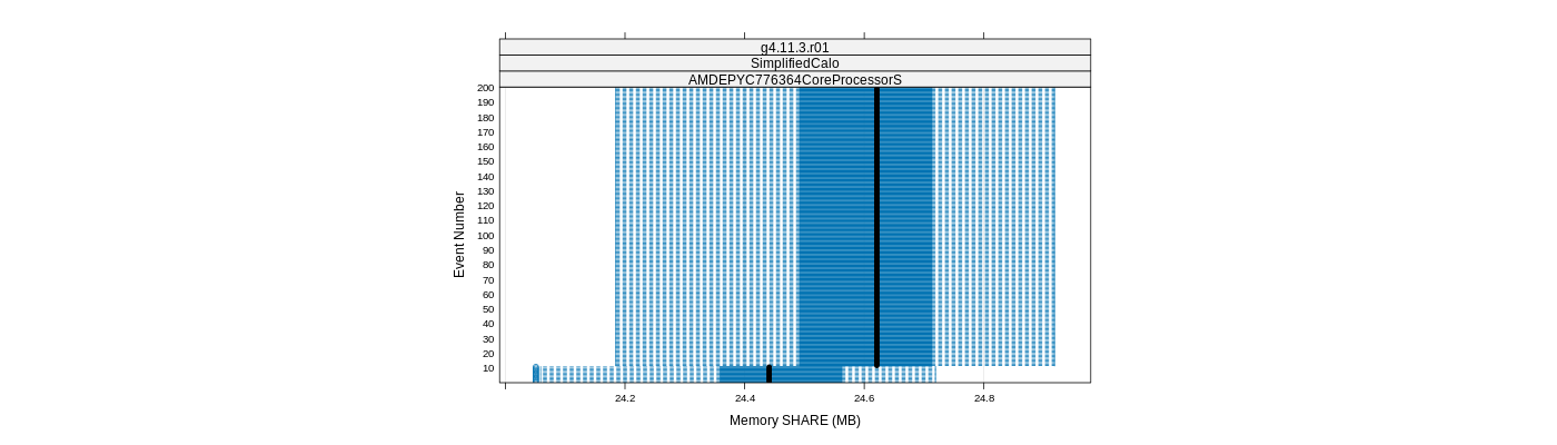 prof_memory_share_plot.png