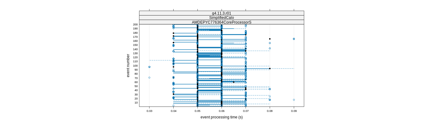 prof_100_events_plot.png