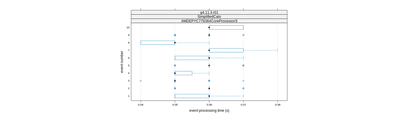 prof_early_events_plot.png