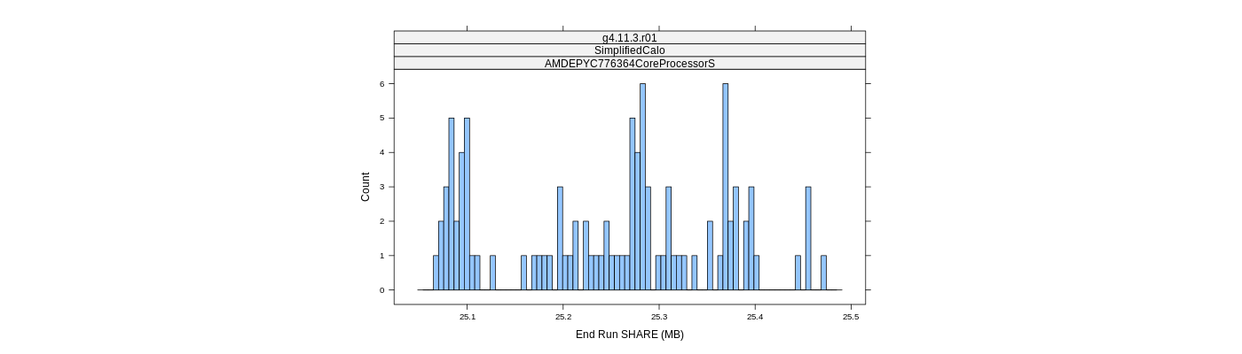 prof_memory_share_histogram.png