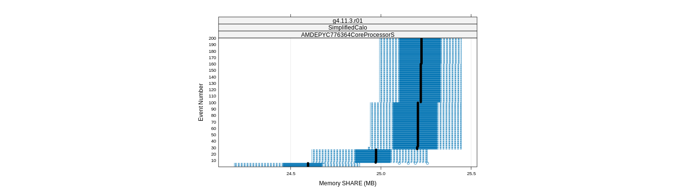 prof_memory_share_plot.png