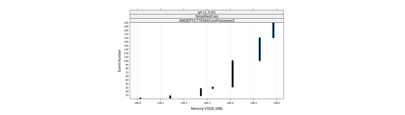 prof_memory_vsize_plot.png