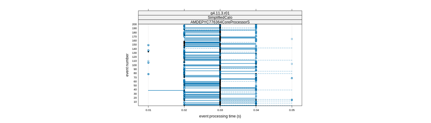 prof_100_events_plot.png