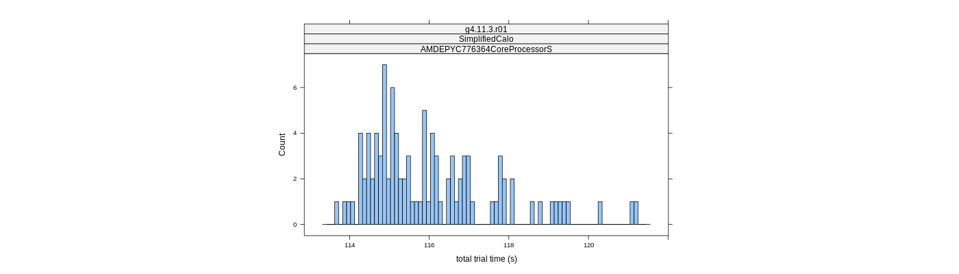 prof_basic_trial_times_histogram.png