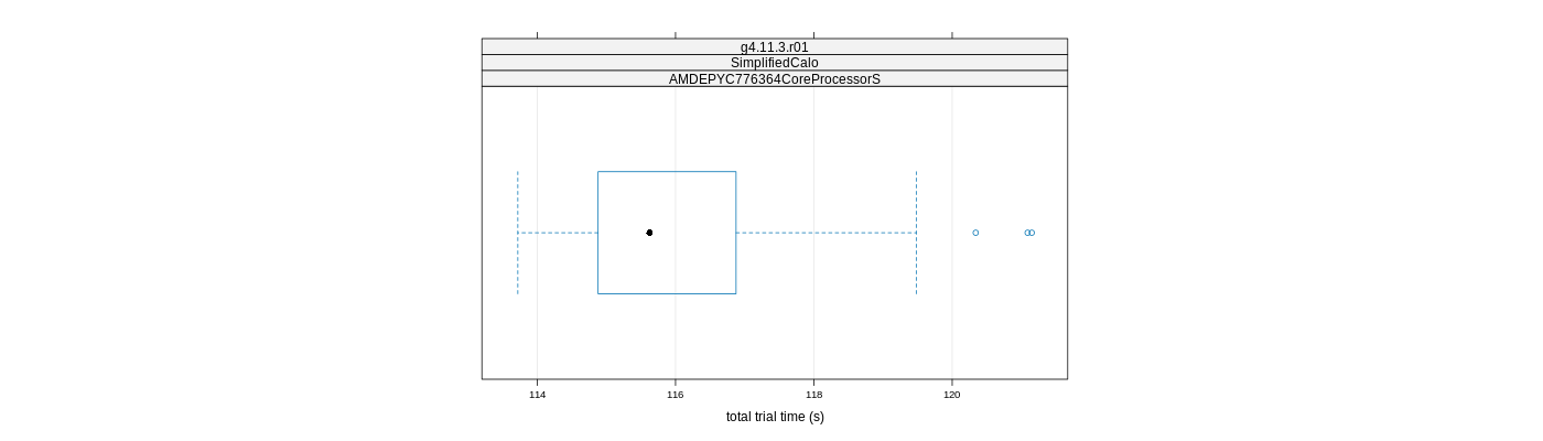 prof_basic_trial_times_plot.png