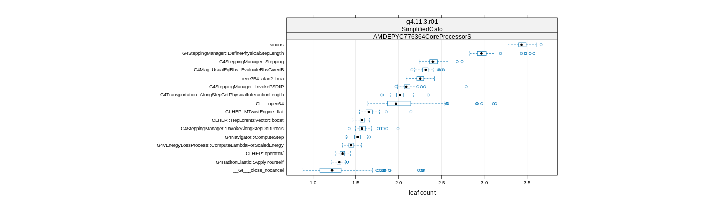 prof_big_functions_count_plot_01.png