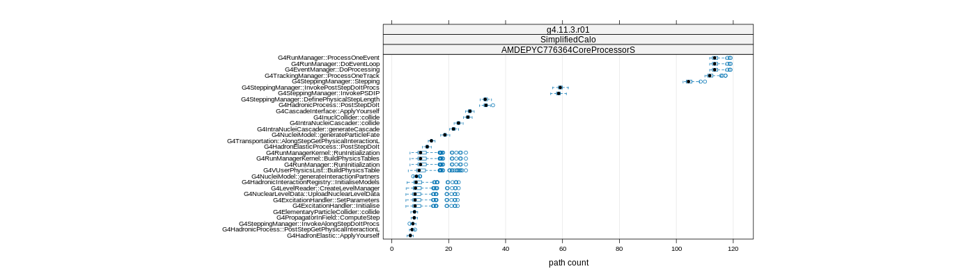 prof_big_paths_count_plot_05_95.png