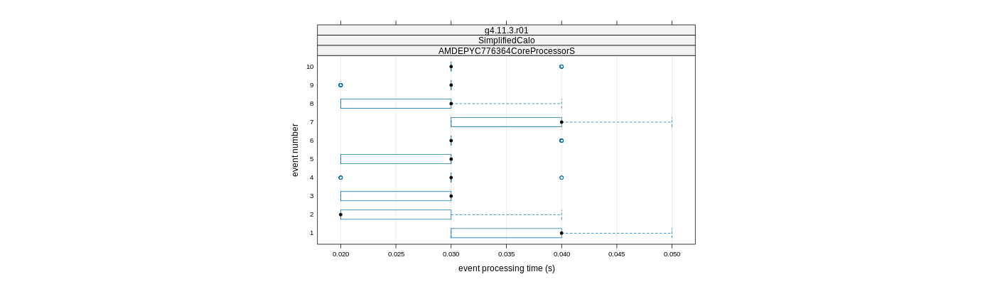 prof_early_events_plot.png