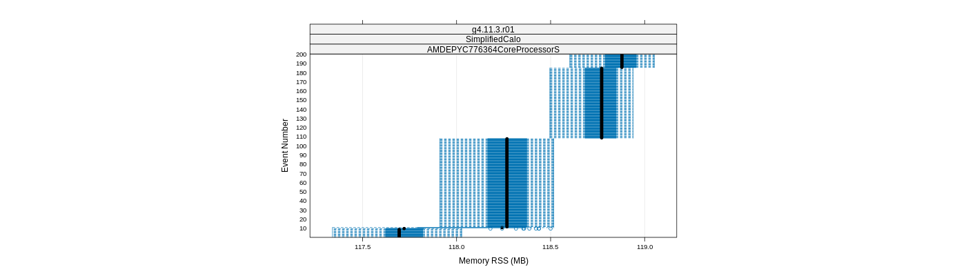 prof_memory_rss_plot.png