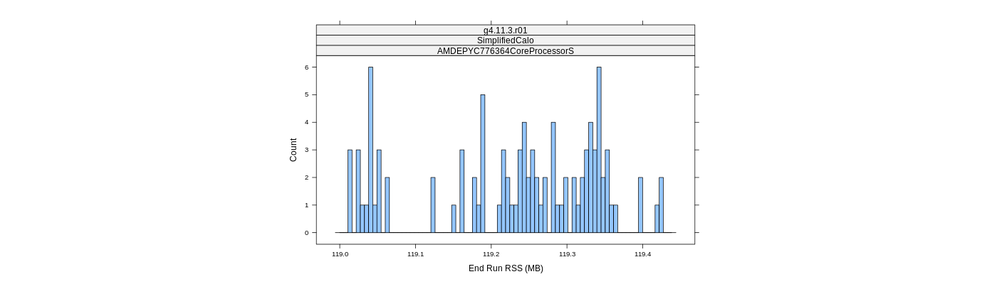 prof_memory_run_rss_histogram.png