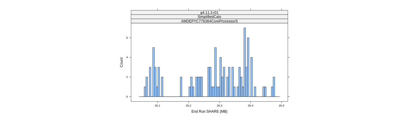 prof_memory_share_histogram.png