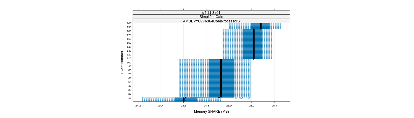 prof_memory_share_plot.png