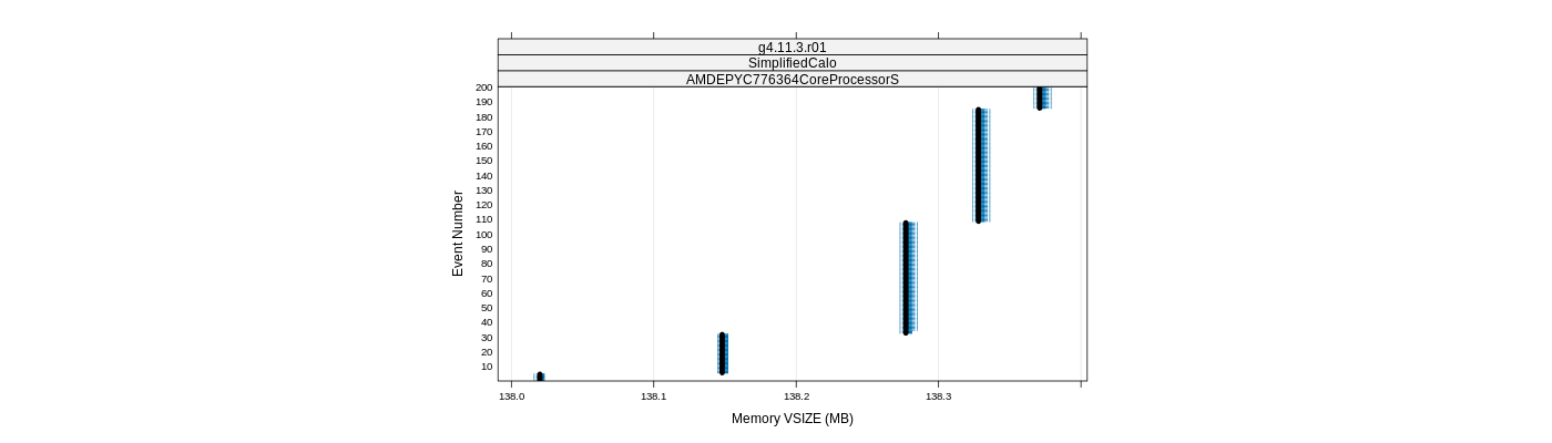 prof_memory_vsize_plot.png