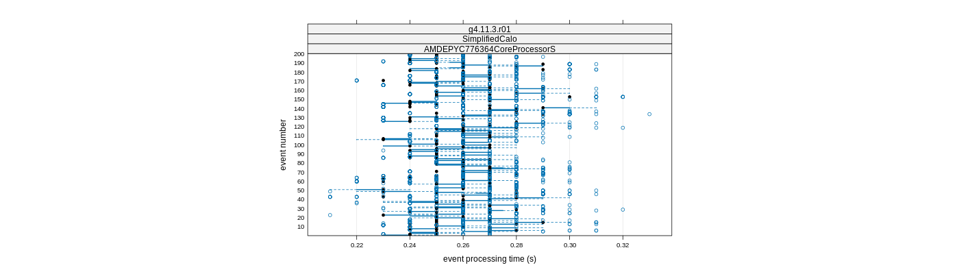 prof_100_events_plot.png