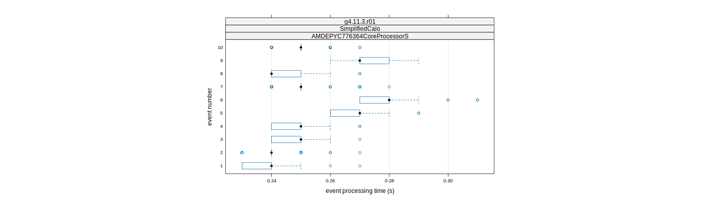 prof_early_events_plot.png