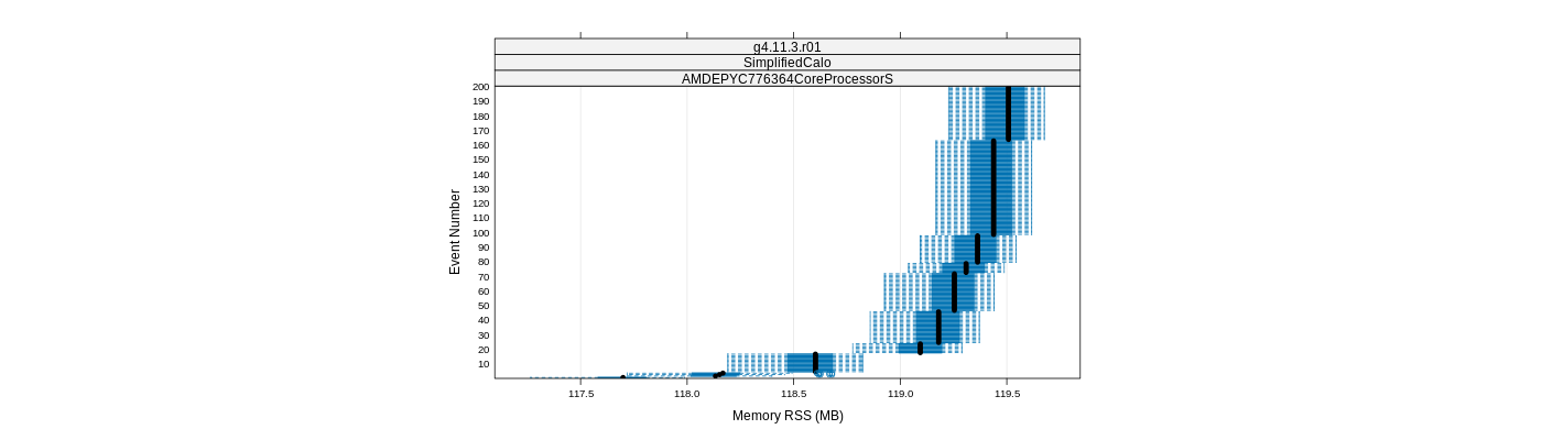 prof_memory_rss_plot.png