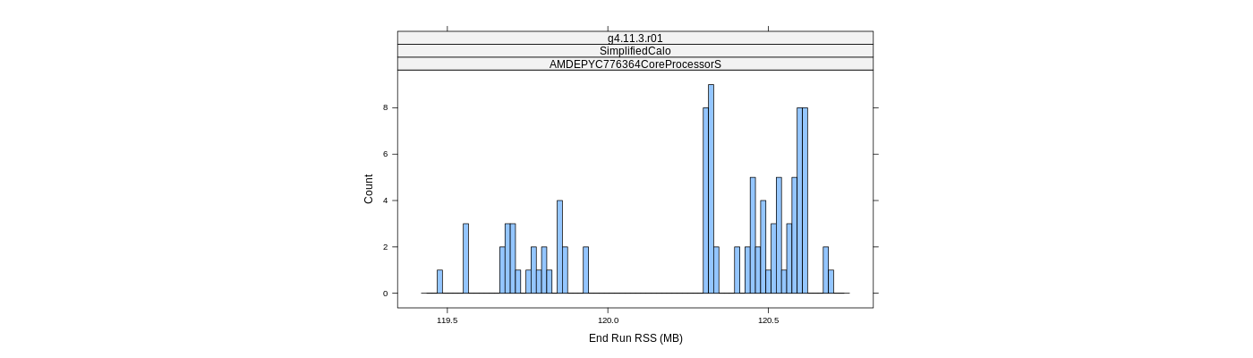 prof_memory_run_rss_histogram.png