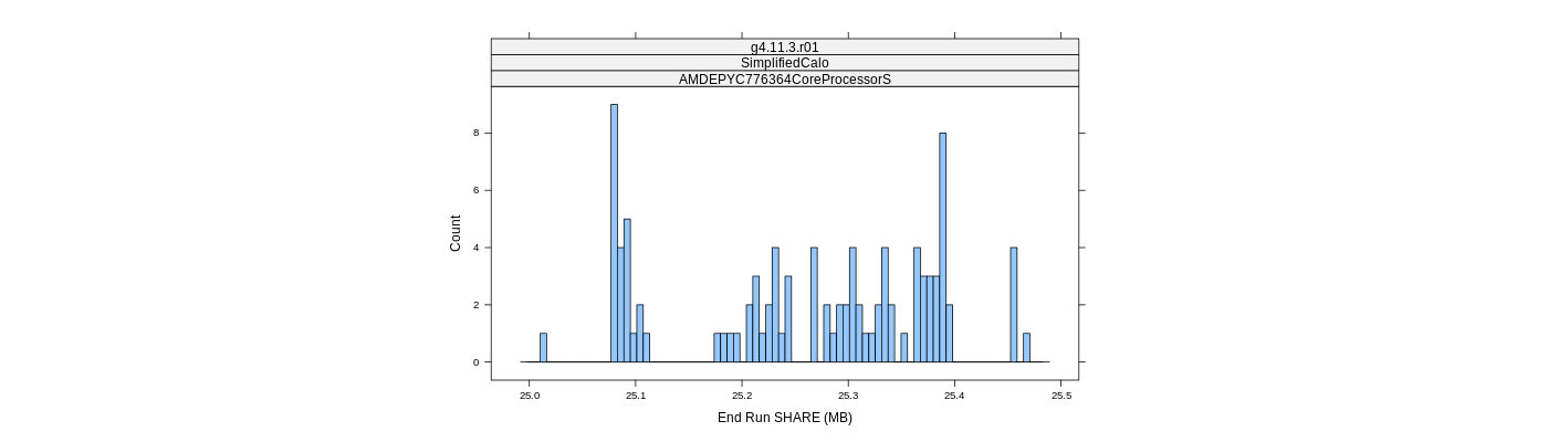 prof_memory_share_histogram.png