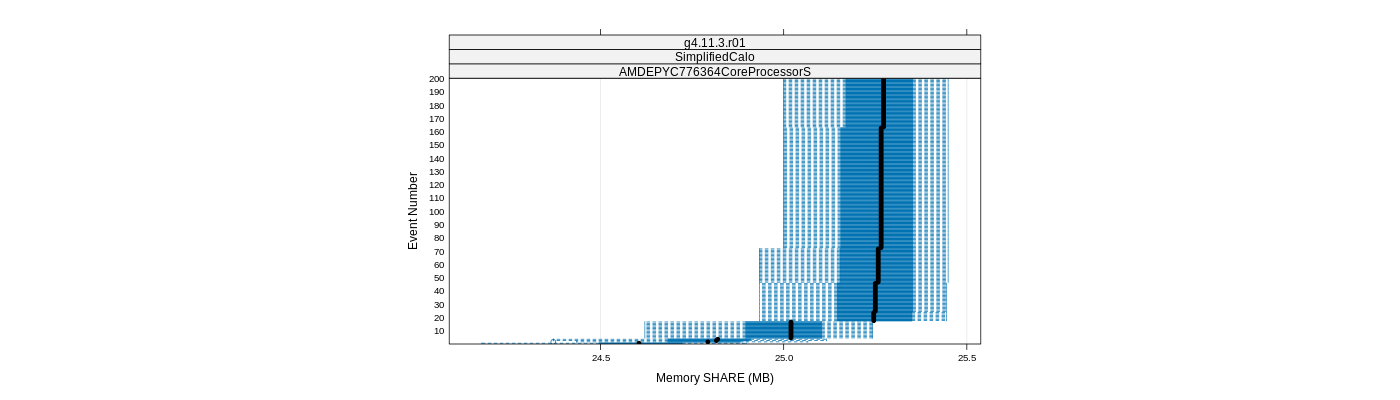 prof_memory_share_plot.png