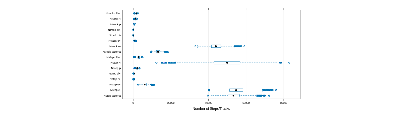 prof_nstep_particle_plot.png