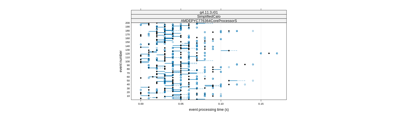 prof_100_events_plot.png