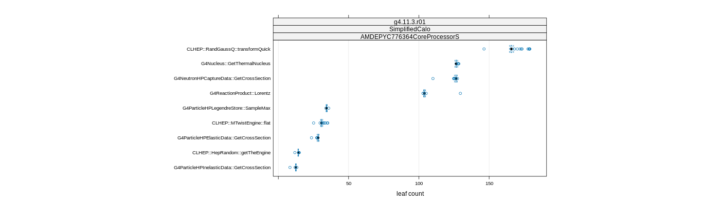 prof_big_functions_count_plot_01.png