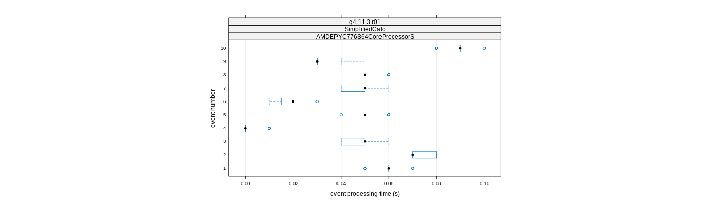 prof_early_events_plot.png