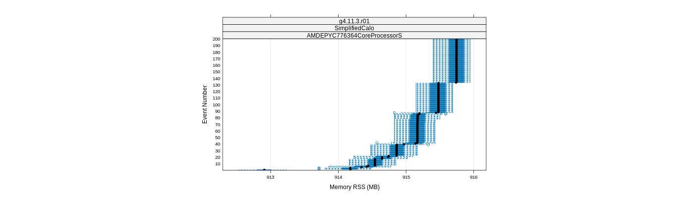 prof_memory_rss_plot.png