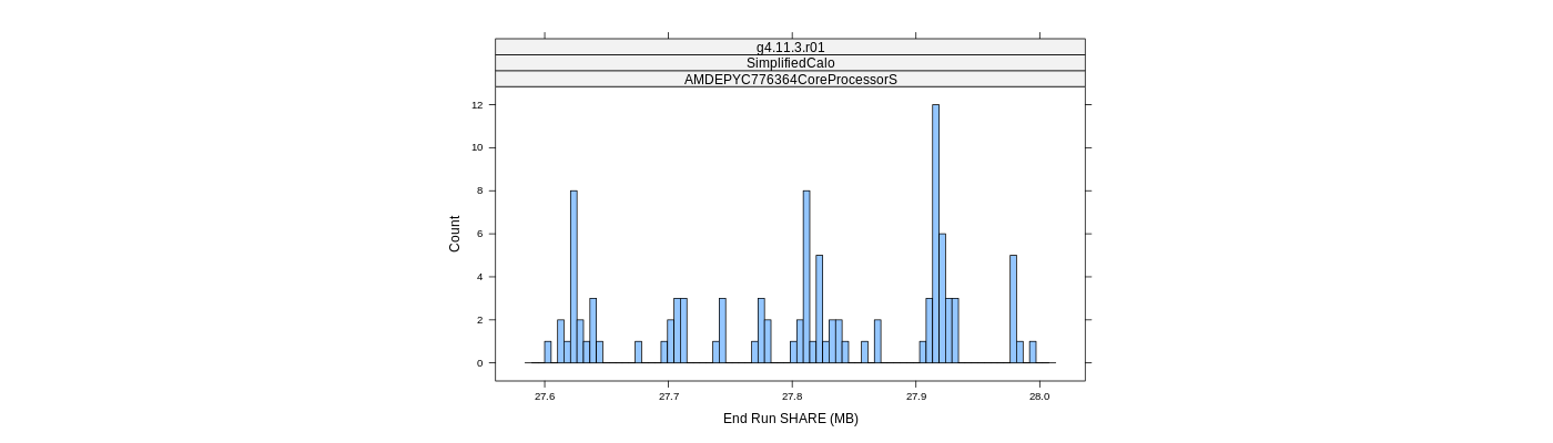 prof_memory_share_histogram.png