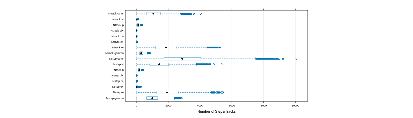 prof_nstep_particle_plot.png